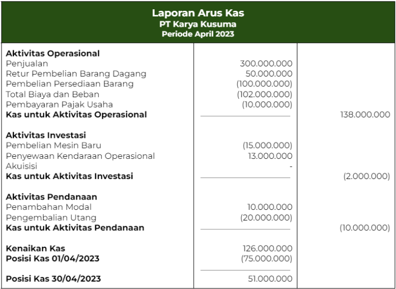 arus kas masuk dan keluar