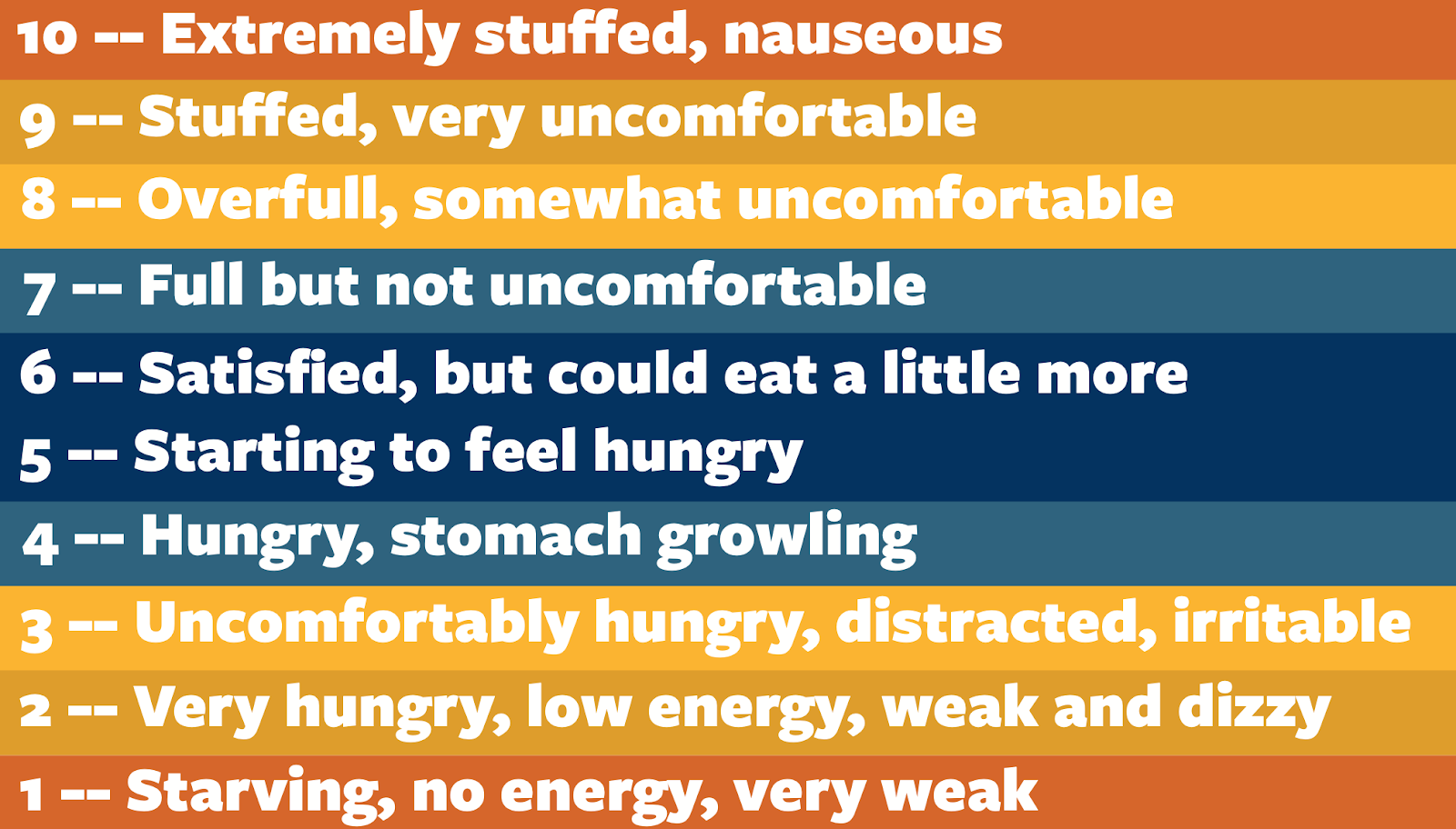 Hunger Scale: Am I hungry?