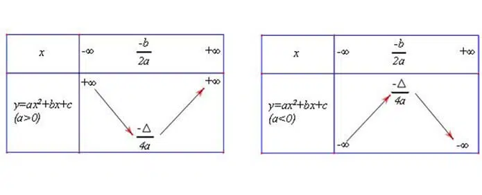 Hằng số a quyết lý thuyết của lối parabol