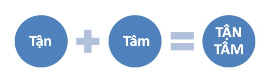 Tận Tâm- Nhiệt Tình Dù Bạn Là Ai