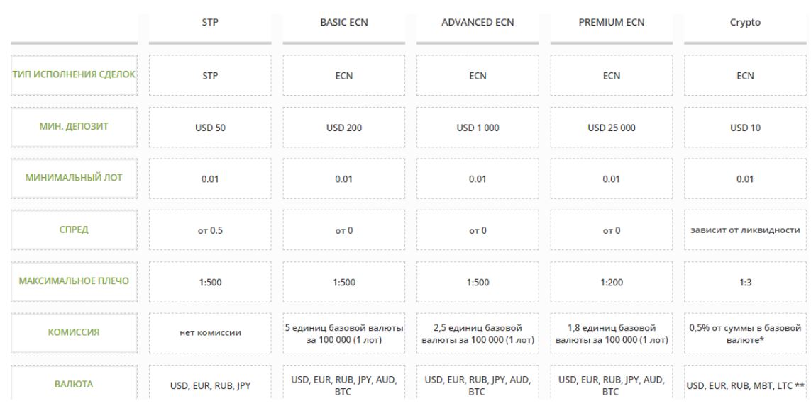 Обзор брокера-мошенника Forex.ee и анализ отзывов пользователей