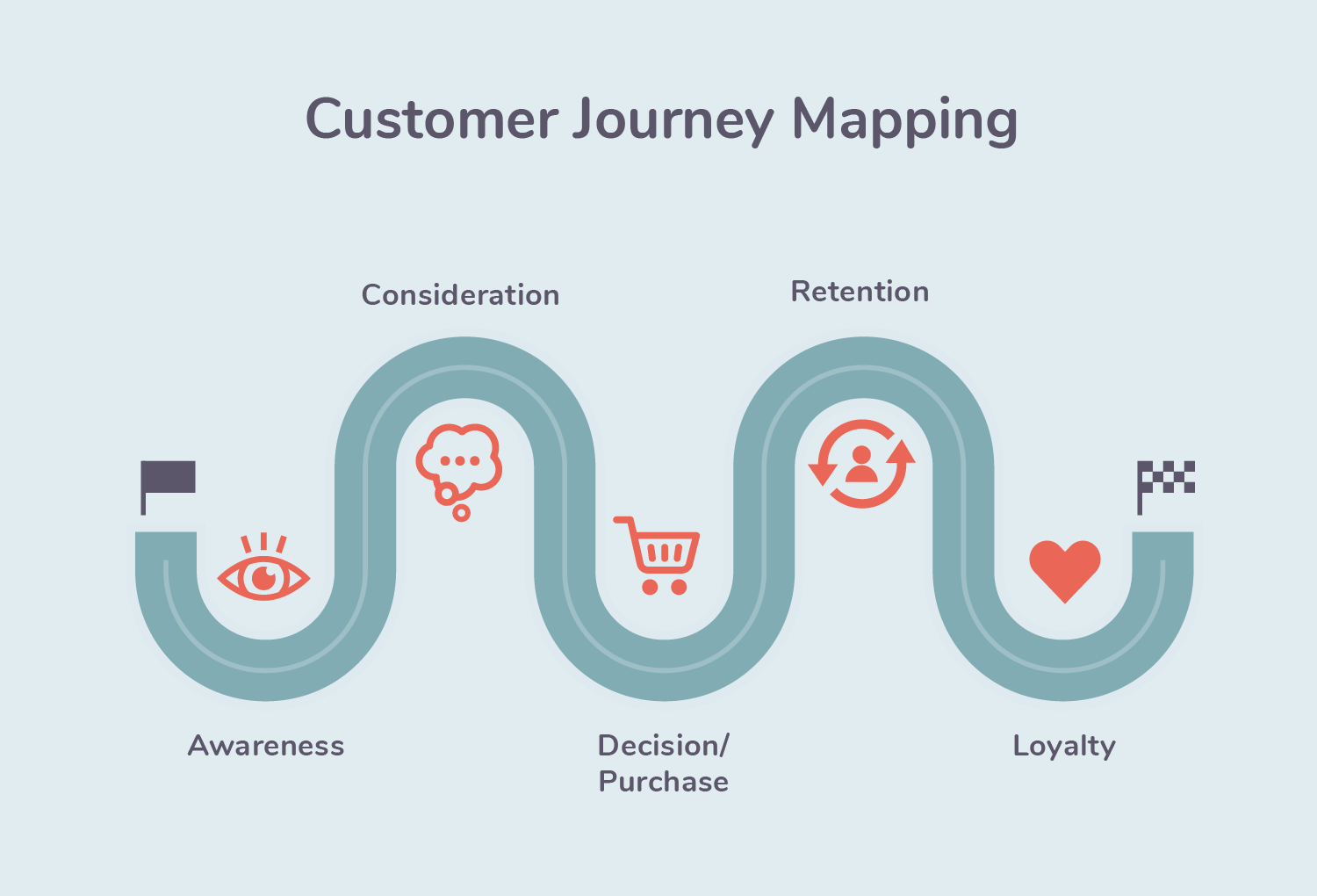 Customer Journey Mapping