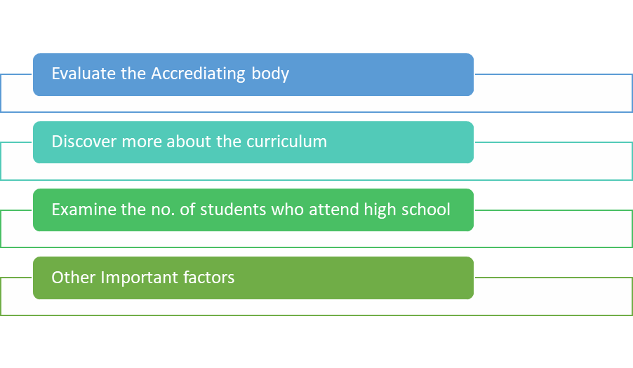 Things to Look for When Researching accredited online Schools