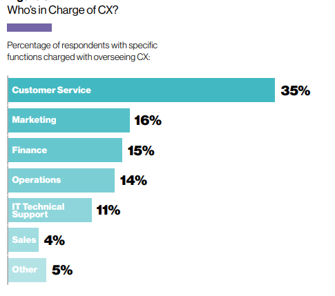 omnichannel customer journey example