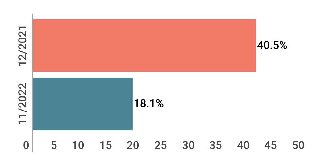 Frank's percent body fat | weight loss against all odds