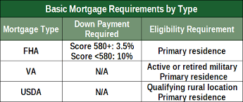 Image result for mortgage qualification stat chart pic