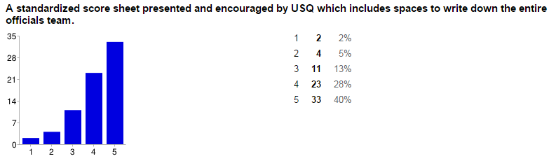 9 - Scoresheet.PNG