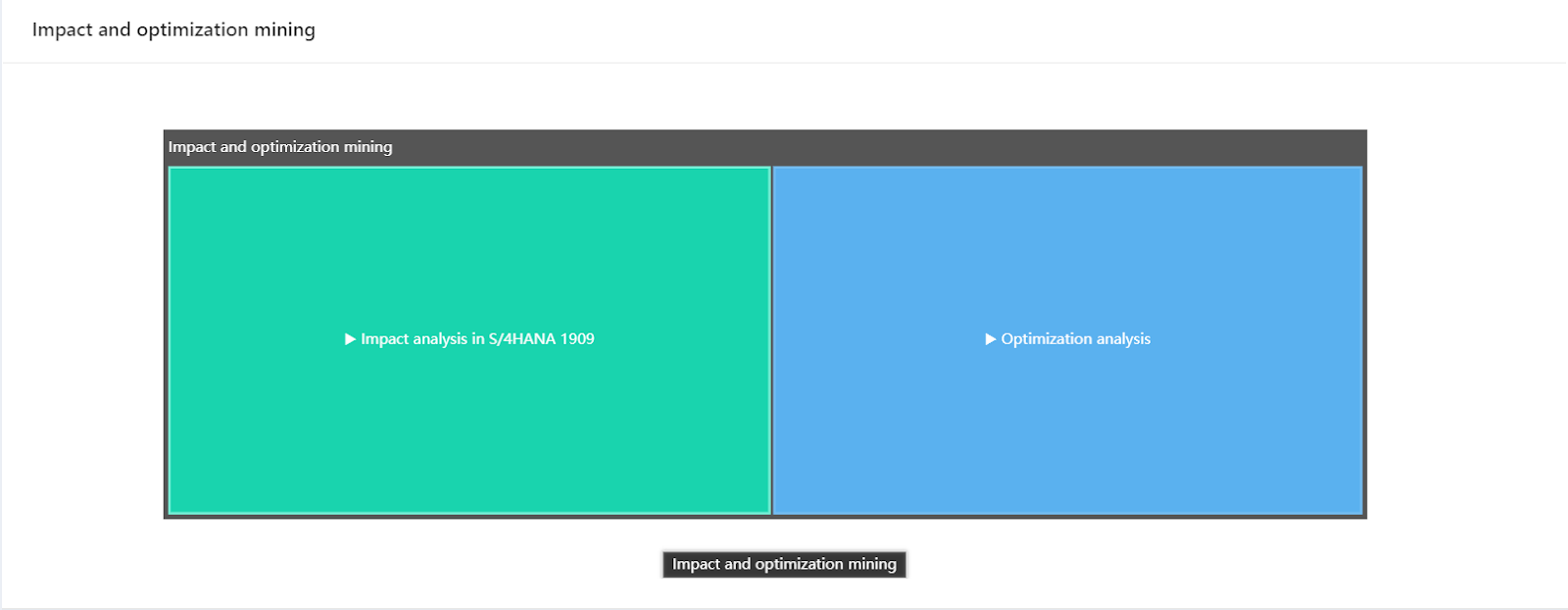 Impact and optimization mining