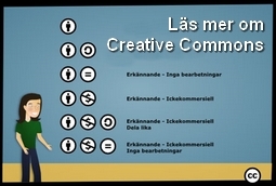 Om Creative Commons från Kolla Källan