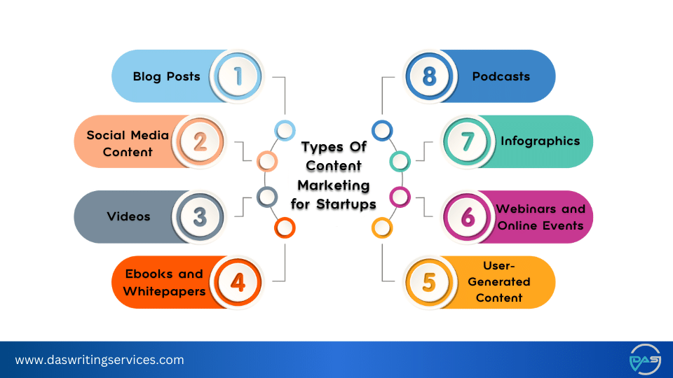 Types Of Content Marketing for Startups