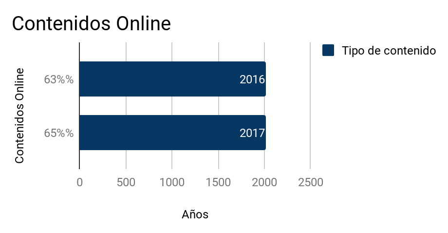 comportamiento en internet chile 2017