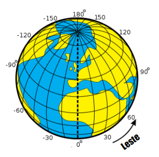 coordenadas geográficas - longitudes