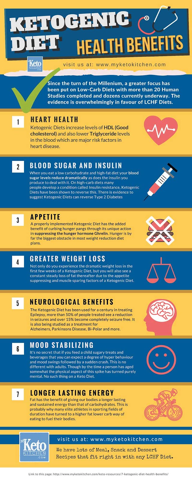 Keto food list for beginners - Infographic: Ketogenic Diet Health Benefits 