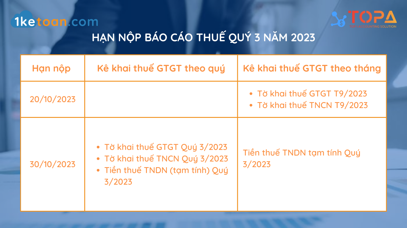 chi-tiet- han-nop-bao-cao-thue-quy-3-nam-2023