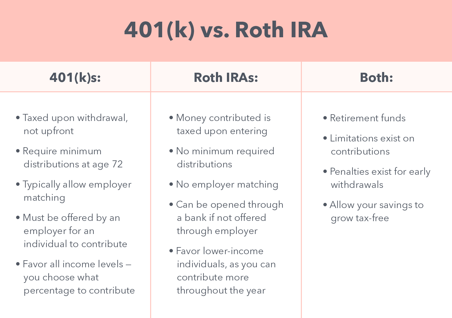 Roth IRA Withdrawal Rules and Penalties