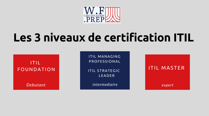 Formation ITIL