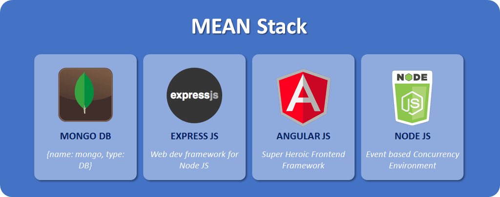 Why choose MEAN Stack for Web Application Development - Lia Infraservices