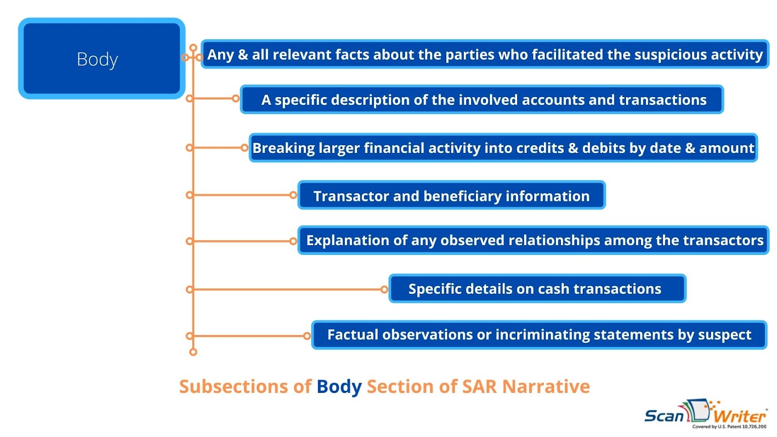 Body of SAR Narrative ScanWriter