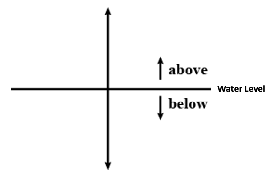 Diagram

Description automatically generated with medium confidence