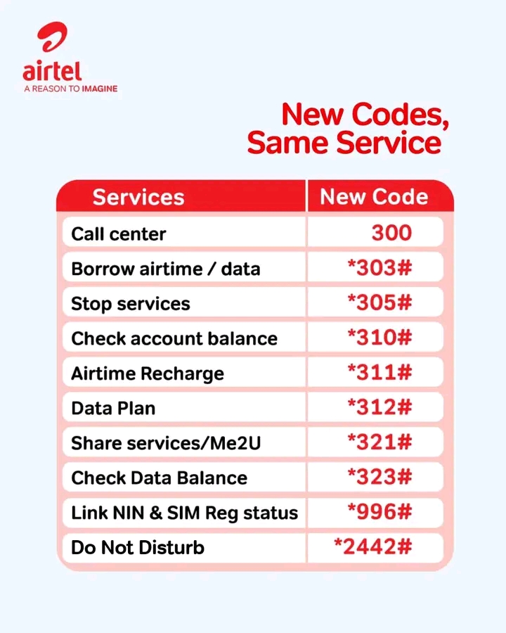 How to Check Airtel Airtime Balance and Other Codes