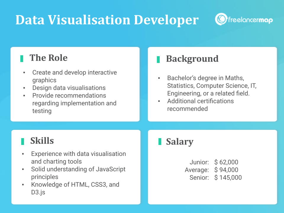 Role Overview of a Data Visualisation Developer - Responsibilities, Skills, Background and salary