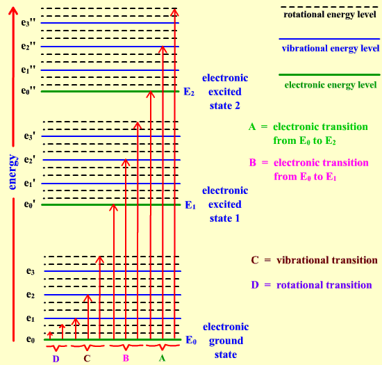 http://chem.sci.ubu.ac.th/e-learning/inmr_en/animation/molecular_energy1.gif