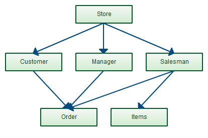 types of databases
