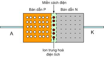 Cấu tạo của diode - linh kiện điện tử Vietnic