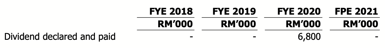 Coraza ipo price