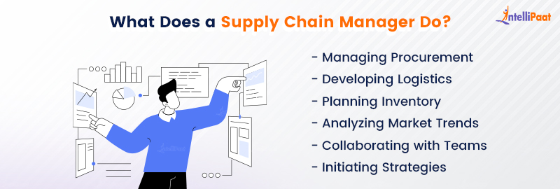 What Does a Supply Chain Manager Do