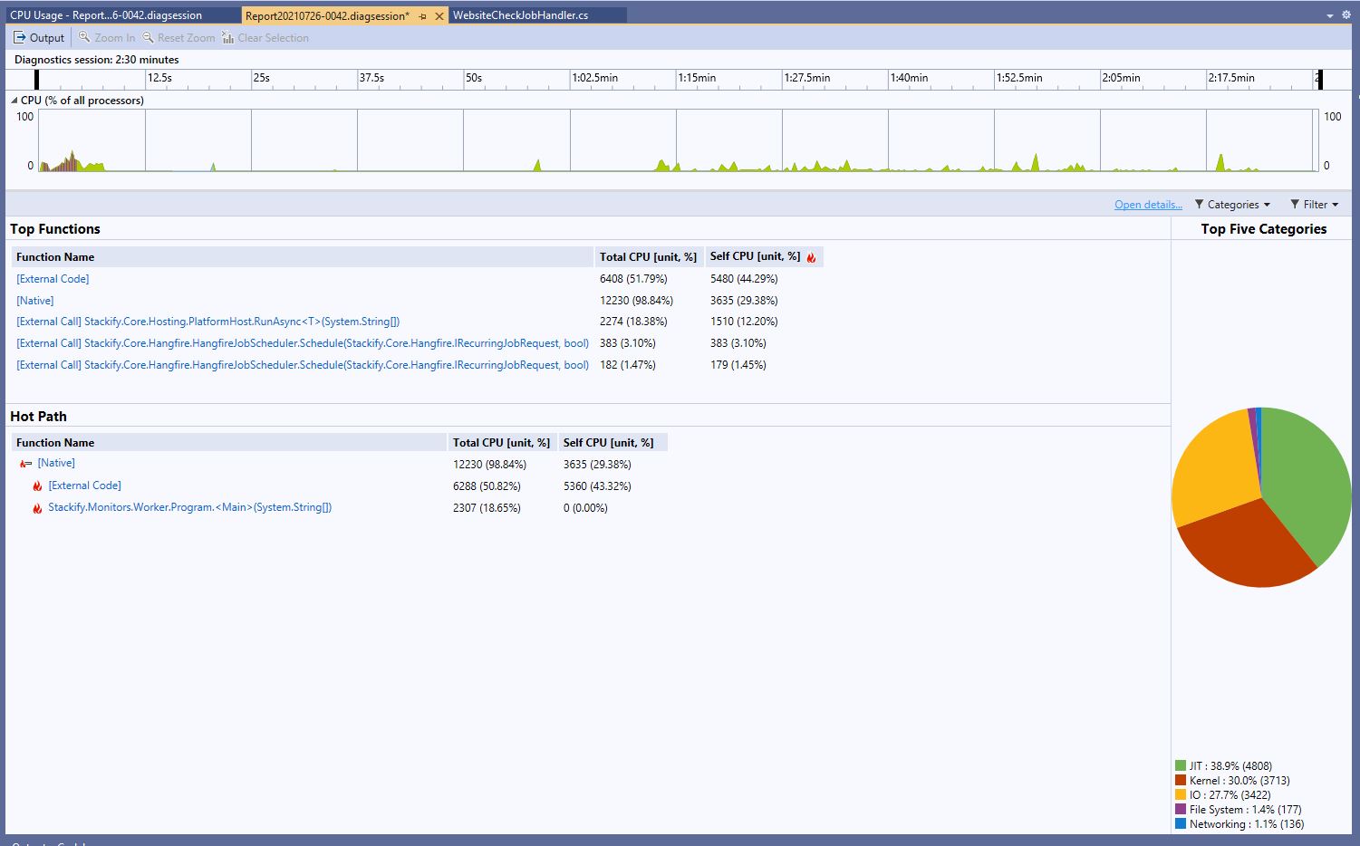 Visual Studio performance profiler CPU usage report