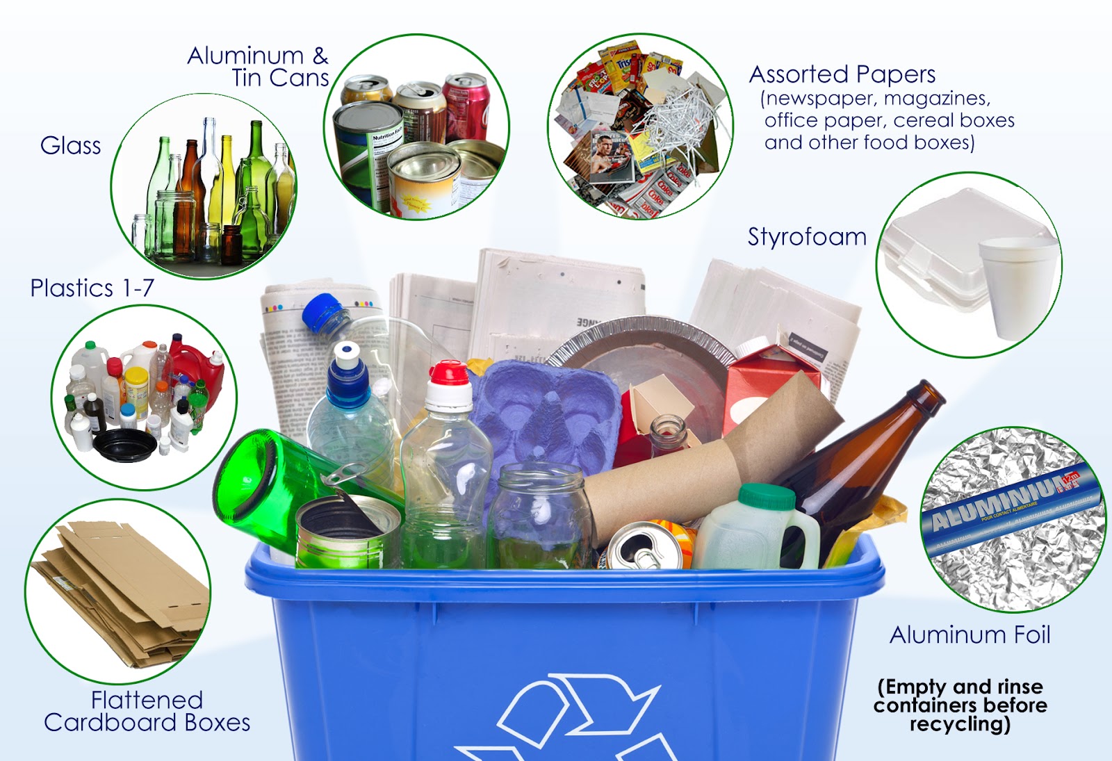 Image result for recycling