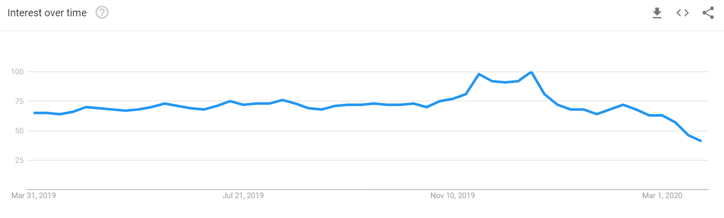 What Sells Best on Shopify? | MageWorx Shopify Blog