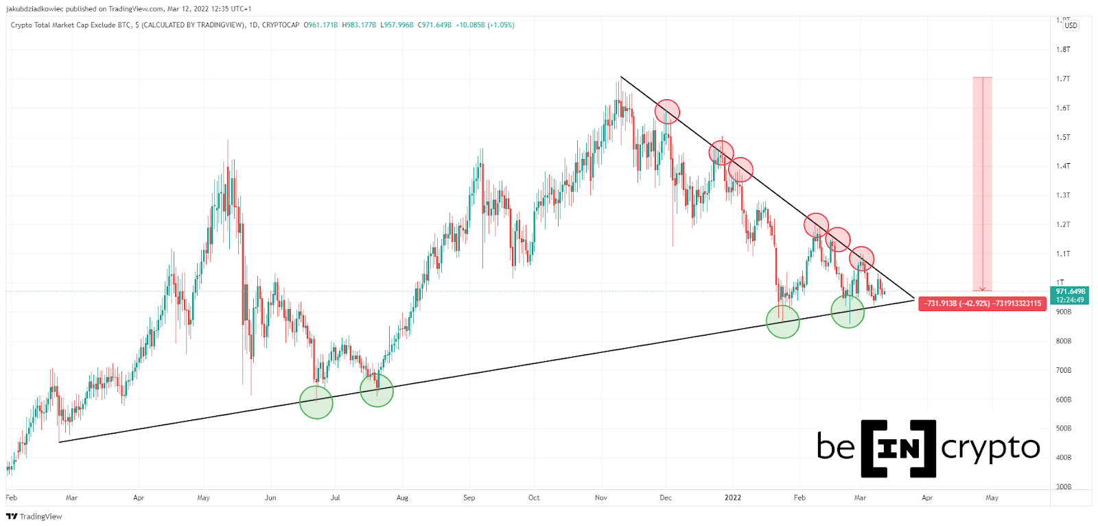SSR Signals the Upcoming Altcoin Season: On-Chain Analysis