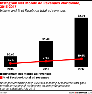 emarketer stats.gif