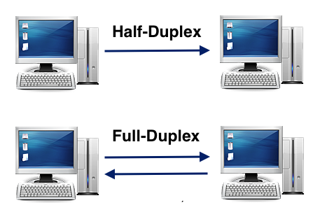 A graphical representation of half and full-duplex communication
