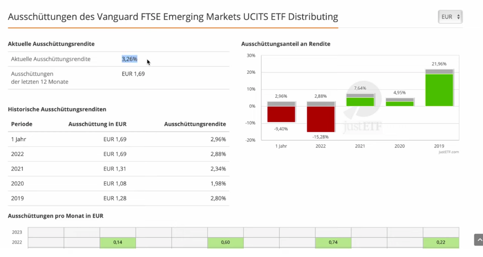 Vanguard Emerging Markets Depotupdate