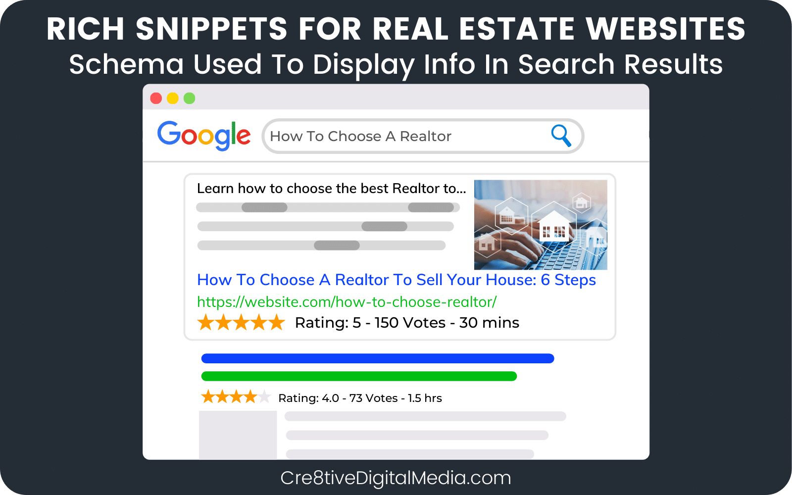 Real Estate Website Rich Snippet In Google SERPs