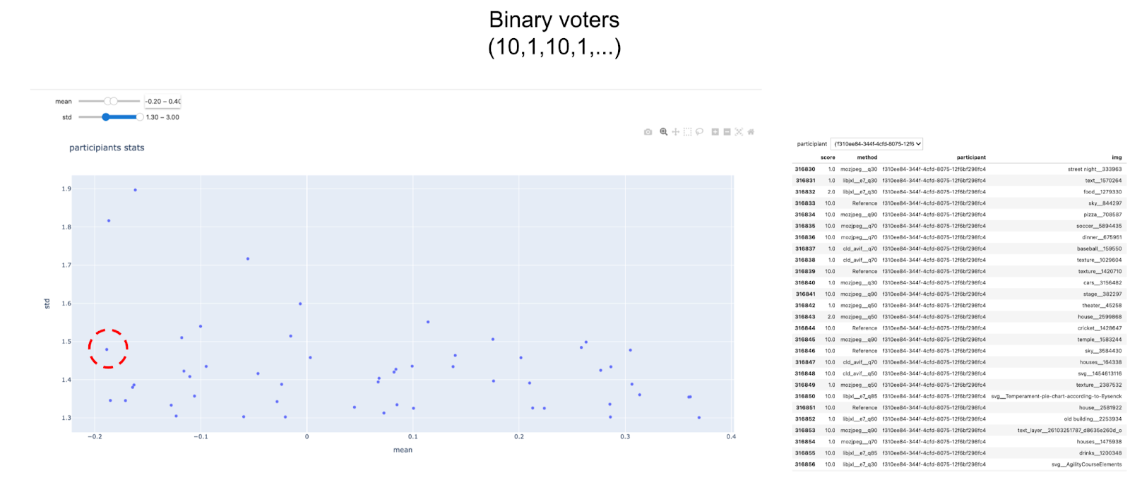 Binary voter example