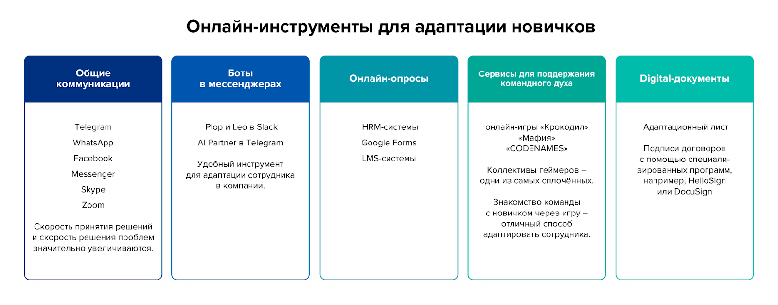 Лучшие практики онбординга на удаленке