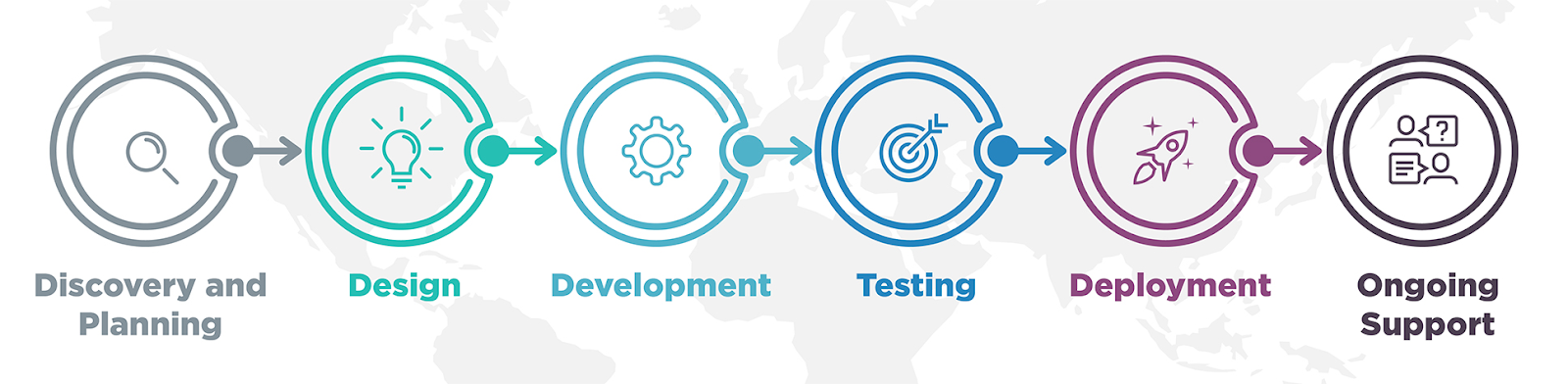 ERP Integration Processes