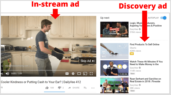 Image showing where in-stream and discovery placement for Google video ads.