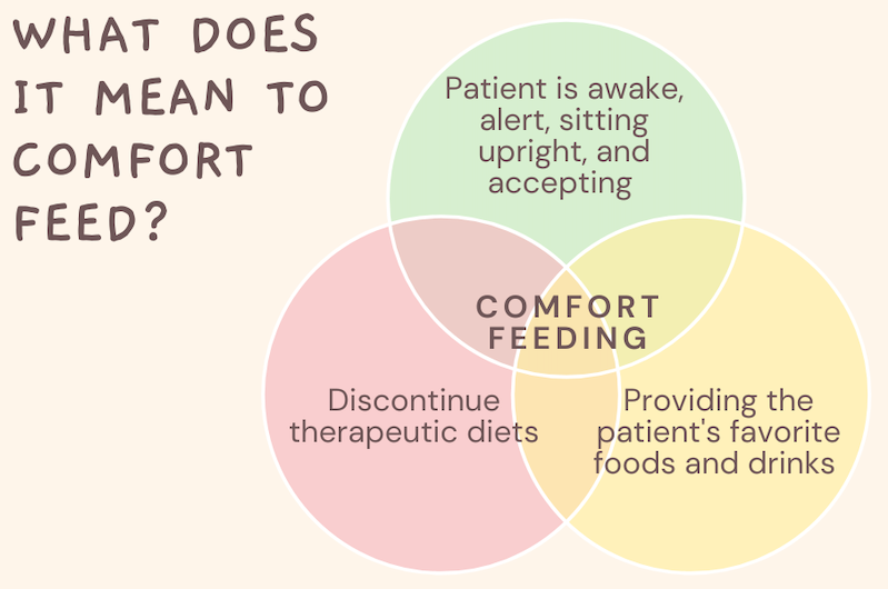What does it mean to comfort feed?