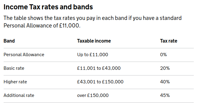 UK Income Tax bands.png