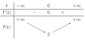 <p>Có bao nhiêu số nguyên dương (y) sao cho ứng với mỗi (y) bất phương trình (left( {{e^x} - x + 1} right)left( {{3^x} - y} right) < 0) có nghiệm nguyên dương (x), đồng thời số nghiệm đó không quá (5)? </p> 1