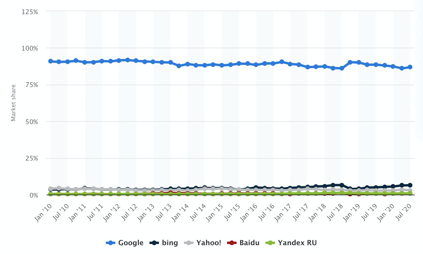 organic traffic