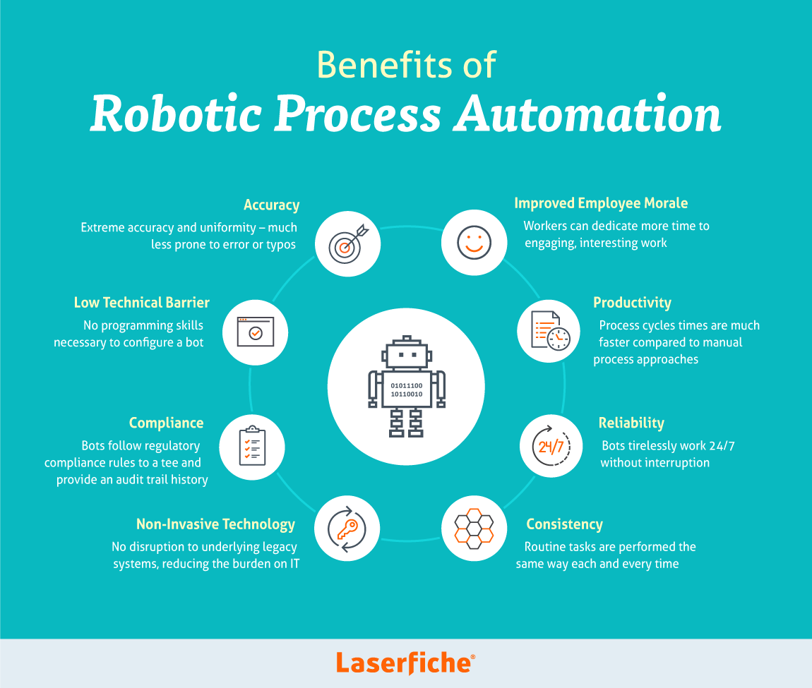 Top Tips for Capturing Process Automation Benefits