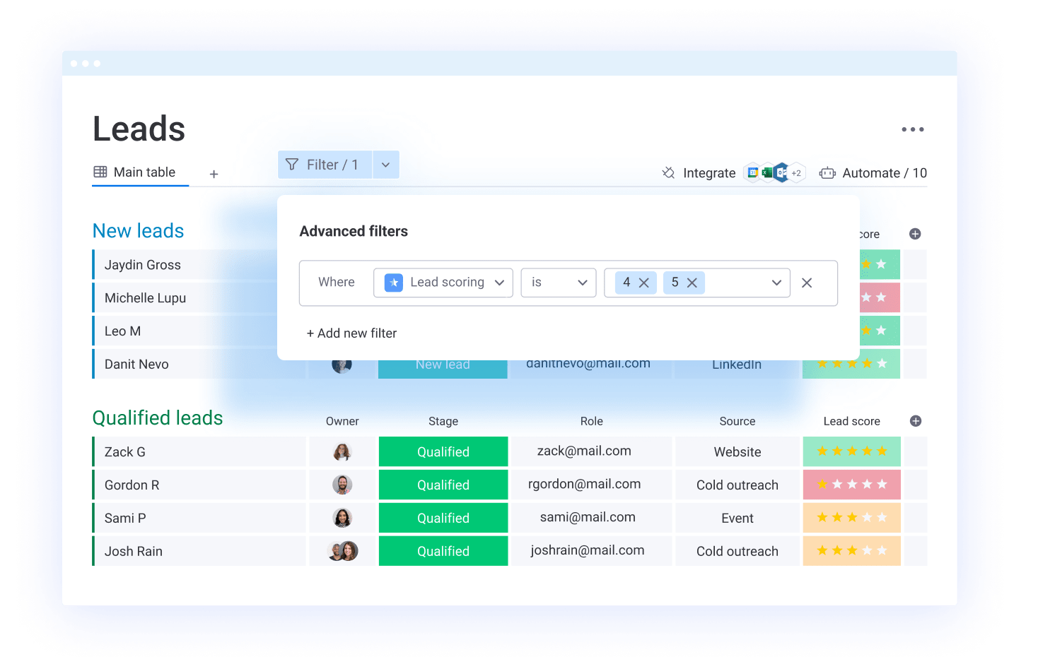 lead scoring with monday sales CRM