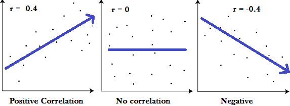 what is correlation