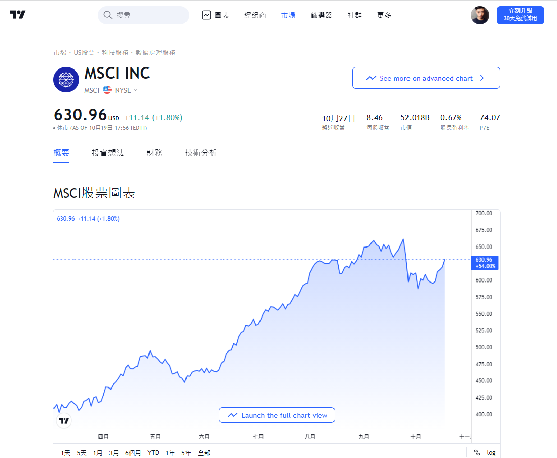 MSCI，MSCI海運指數，MSCI指數，MSCI調整，MSCI季度調整，MSCI成分股，MSCI是什麼，MSCI調整日期，MSCI權重調整，MSCI調整名單，